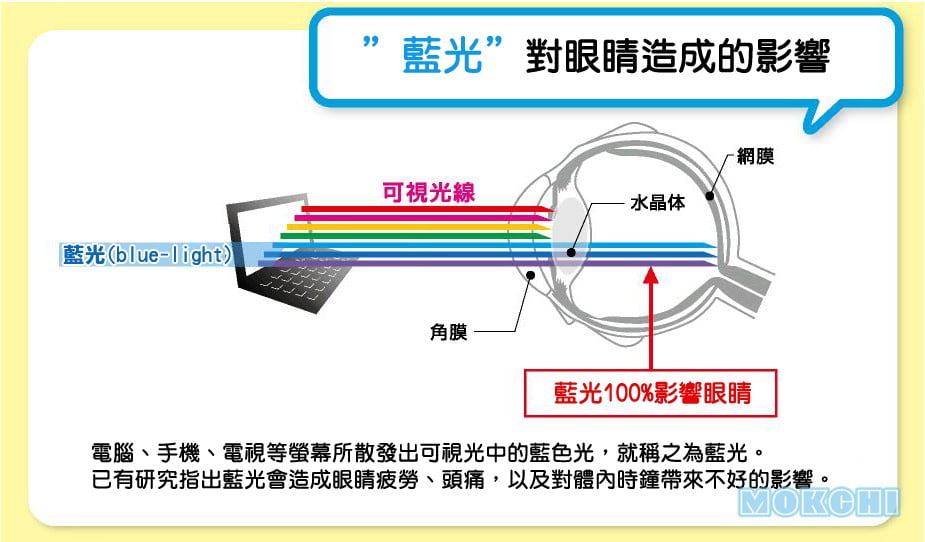 LG V10 防藍光高清玻璃貼